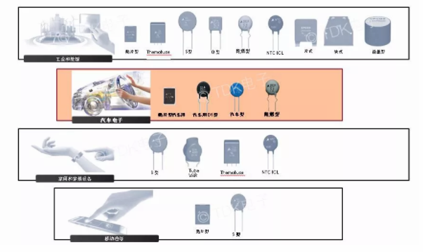 连载文章：TDK压敏电阻在汽车电子中有哪些应用