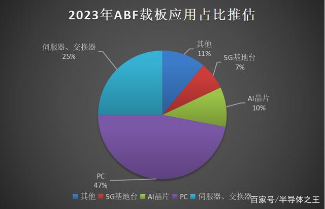 LSI芯片需求量倍增能不能改善“缺芯”危机？