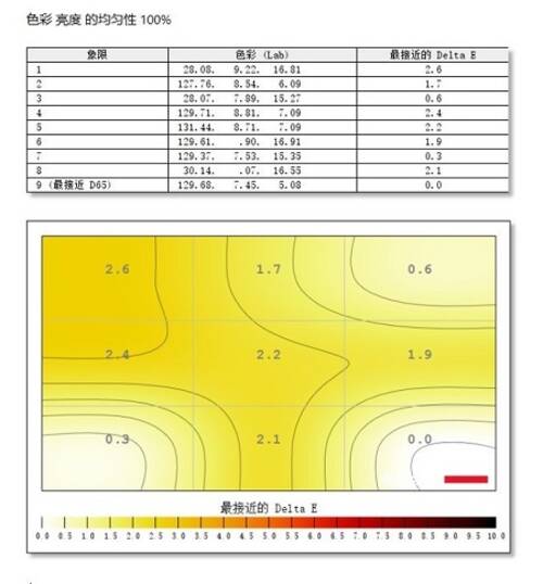 ZOWIE GEAR XL2546S专业电竞显示器色彩均匀性测评