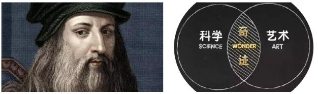 艺术与科技融合创造奇迹，泰克示波器不断探索未知世界