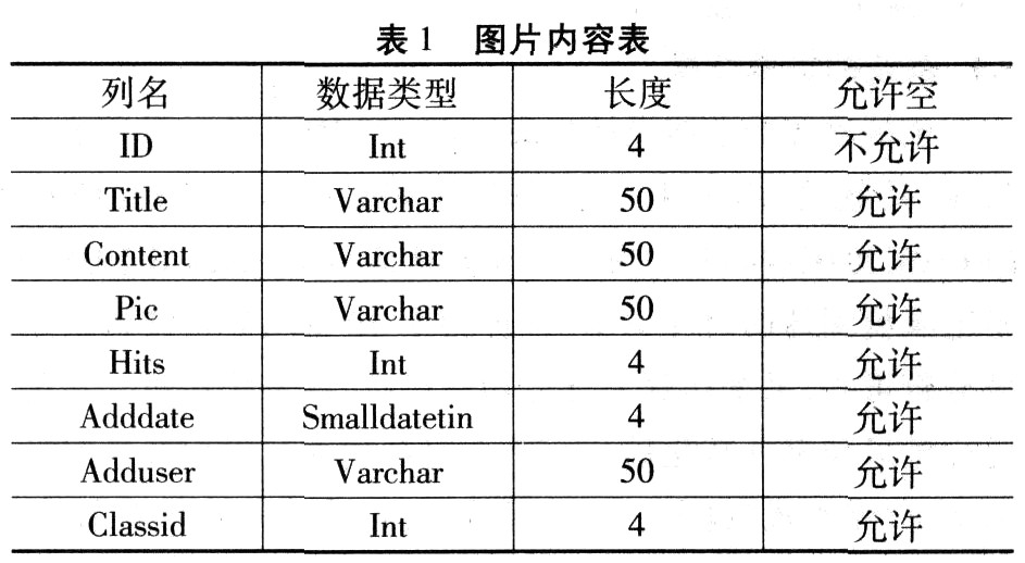 基于SQL Server的Asp．net图片存储技术