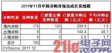 电信联通突然“服软”