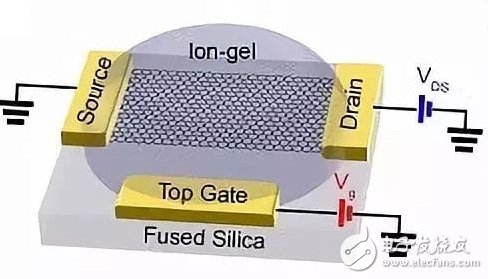 复旦大学教授在石墨烯领域获重大突破