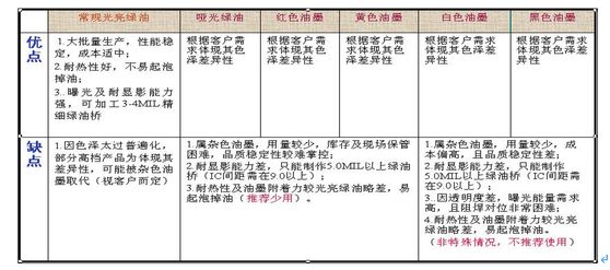 PCB可制造性设计（二）