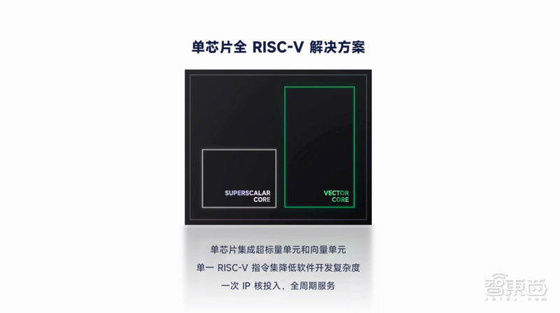 睿思芯科推出高性能RISC-V向量处理器，落地DSP，已进入量产阶段