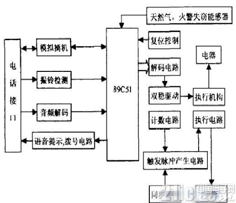 AT89C51单片机电话遥控报警器电路的设计