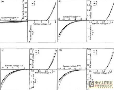 不同基板1W硅衬底蓝光LED老化性能研究