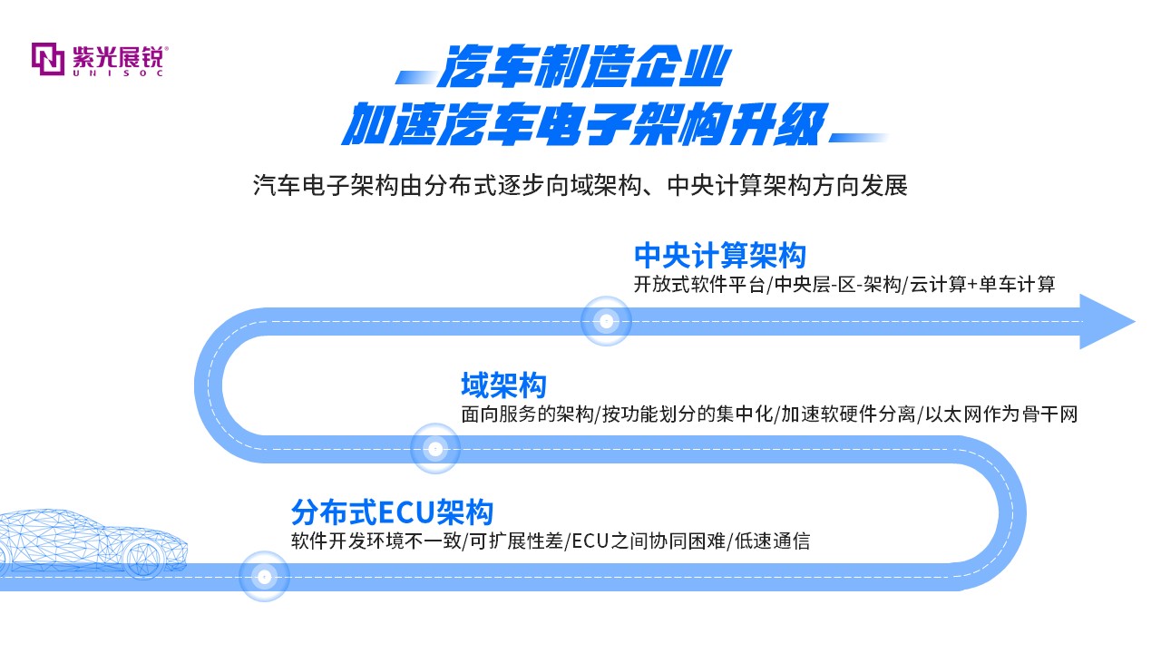发力“新三大件”，紫光展锐构建智能汽车底层技术