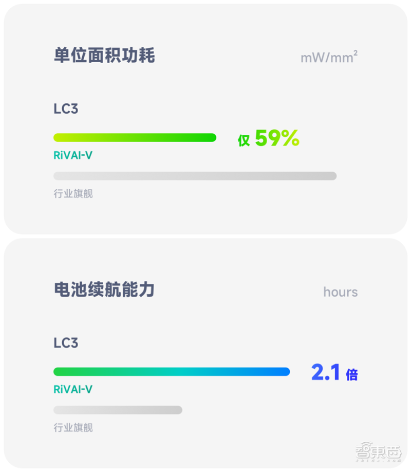 睿思芯科推出高性能RISC-V向量处理器，落地DSP，已进入量产阶段