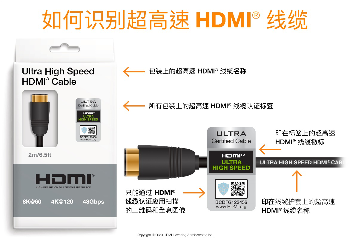 更多支持 HDMI 2．1 的产品投入市场，为广大受众带来先进的消费娱乐功能
