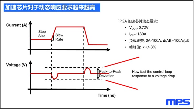 云计算加速硬件电源方案四大趋势，你了解多少？