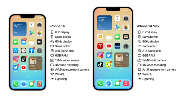 iPhone 14标准版拉胯配置公布：依旧60Hz刘海屏+A15芯片