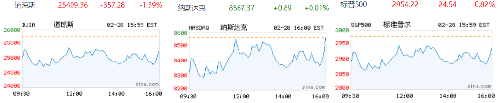 美股大跌：一周“跌跌不休”，后续能反弹吗？