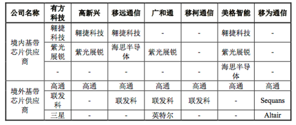 翱捷科技科创板IPO过会