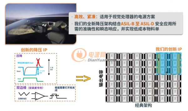 以智能电源和智能感知技术升级汽车产业，可持续发展还看安森美
