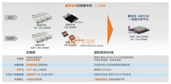 以智能电源和智能感知技术升级汽车产业，可持续发展还看安森美