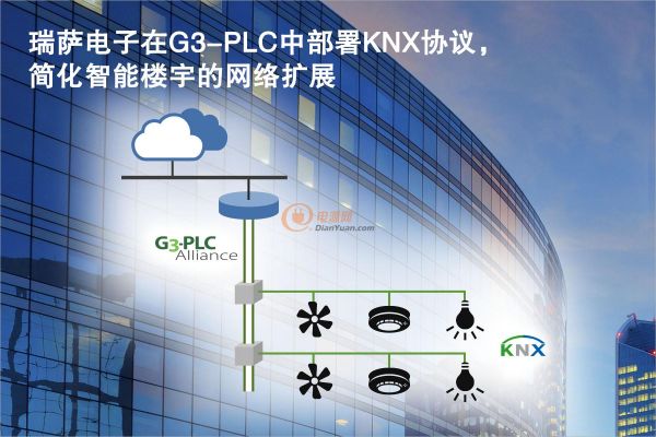 瑞萨电子在G3-PLC 中部署KNX协议，简化网络扩展