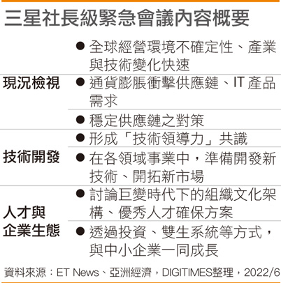 三星社长级紧急会议内容概要