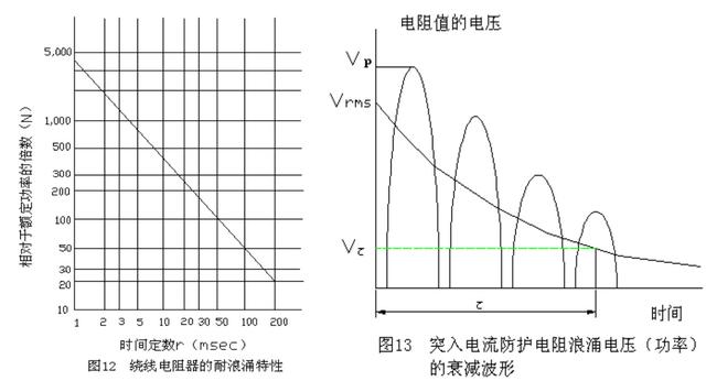 电源寿命的元件:电解、开关、风扇、热敏、光耦!