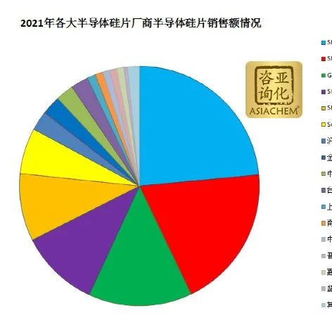 2021年度中国集成电路进口数据统计分析