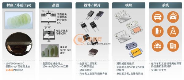 以智能电源和智能感知技术升级汽车产业，可持续发展还看安森美