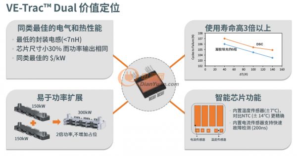 以智能电源和智能感知技术升级汽车产业，可持续发展还看安森美