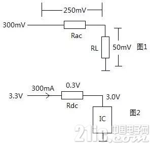 磁珠磁环的失效与选型