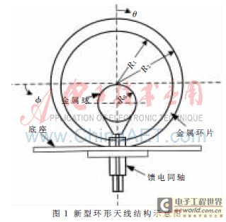 新型3G系统超宽带室内双向天线设计