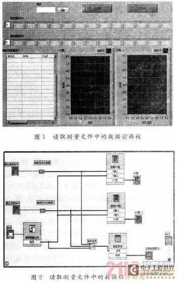 基于LabVIEW的湿敏元件性能测试分析系统