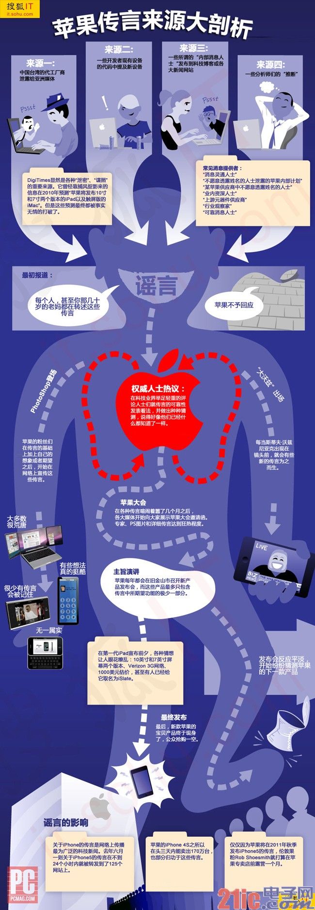 中国电信企业积极开拓海湾市场