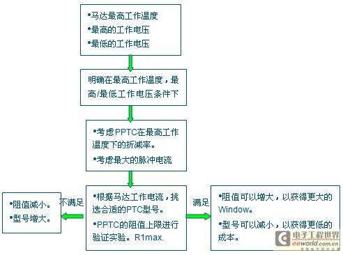 小家电马达堵转保护方案探讨