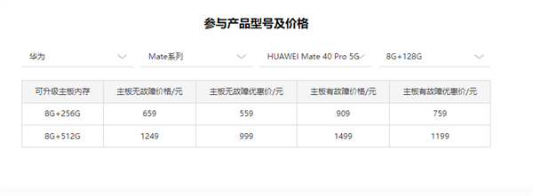 满血复活！华为Mate 40系列内存升级来了：512G 999元