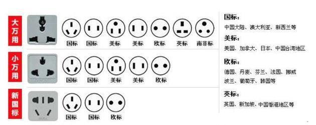 家用电器各线路的电压如何检测