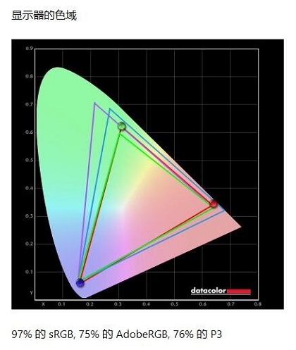 ZOWIE GEAR XL2546S专业电竞显示器色域测评