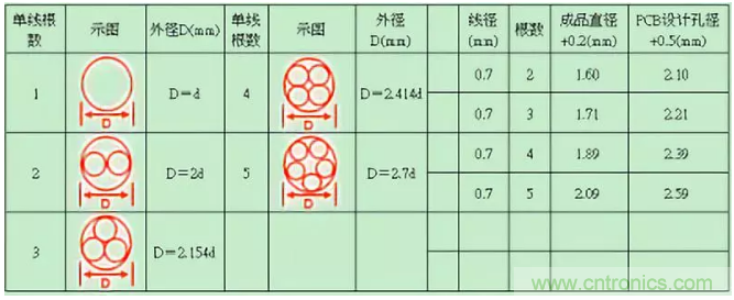 开关电源设计必须注意的这64个细节