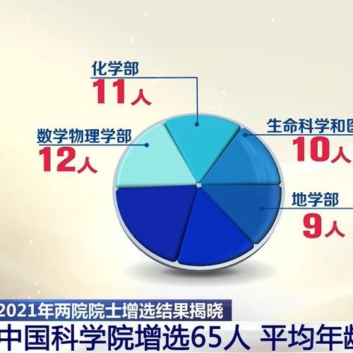 祝贺！2021年两院当选院士名单出炉！