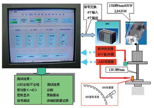 ABS传感器功能测试系统的设计