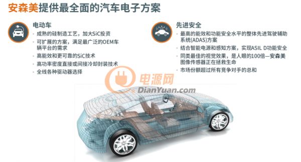 以智能电源和智能感知技术升级汽车产业，可持续发展还看安森美