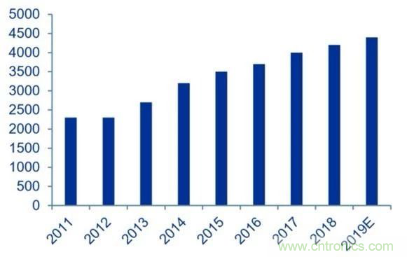 拒绝被疯涨的MLCC“绑架”，这个解决方案你需要了解一下