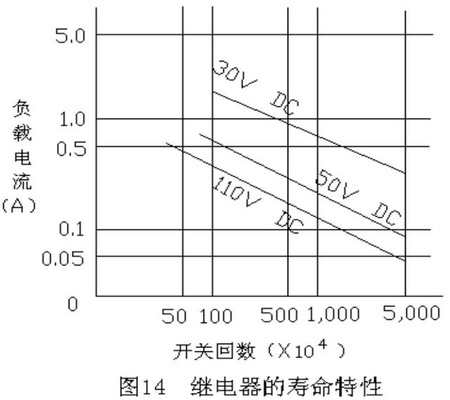 电源寿命的元件:电解、开关、风扇、热敏、光耦!