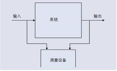 脉宽调制(PWM) 马达驱动器电源的测试分析（下）