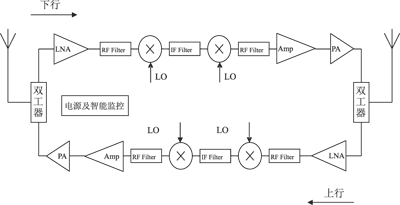 基于GC5016的数字直放站设计