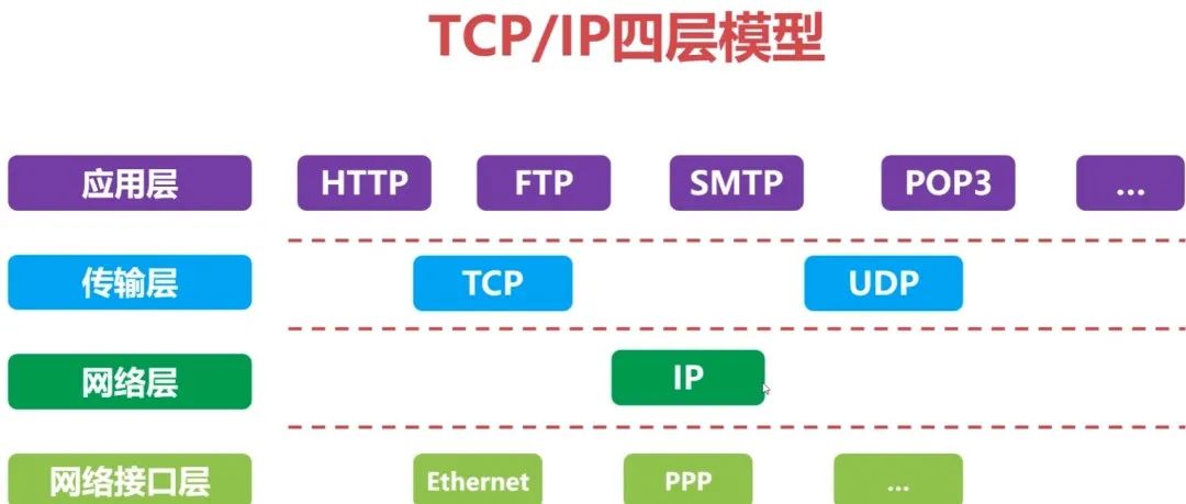 图解：计算机网络知识点！网友：太全了！