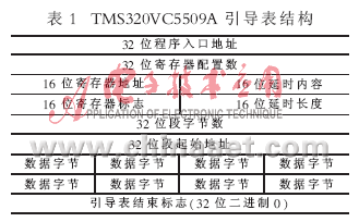 基于CPLD译码的DSP二次Bootloader方法