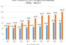 因客户订单释放 9月舜宇光学手机镜头出货量破1亿件