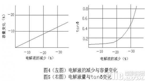 电源寿命的元件：电解、开关、风扇、热敏、光耦！(一)