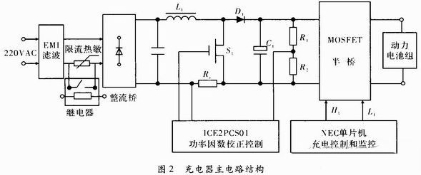 充电器主回路结构如图2