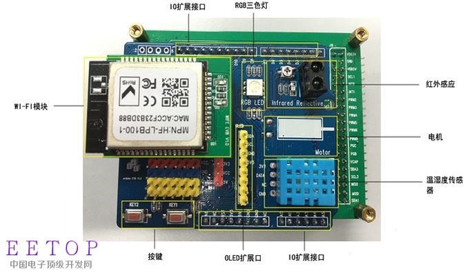 大联大品佳集团推出基于NXP产品并接入fogCloud的智能