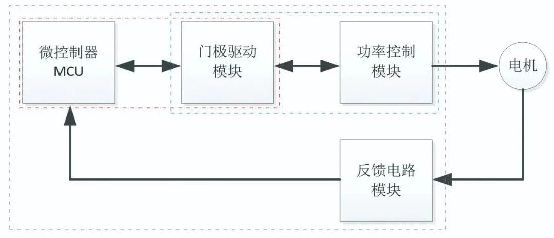 家用电器专用智能功率模块应用技术规范的研究