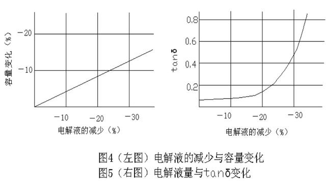 电源寿命的元件：电解、开关、风扇、热敏、光耦！